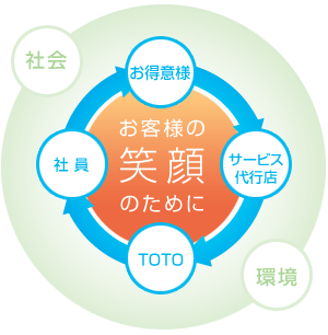 お客様の笑顔のために