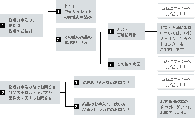 ご案内内容